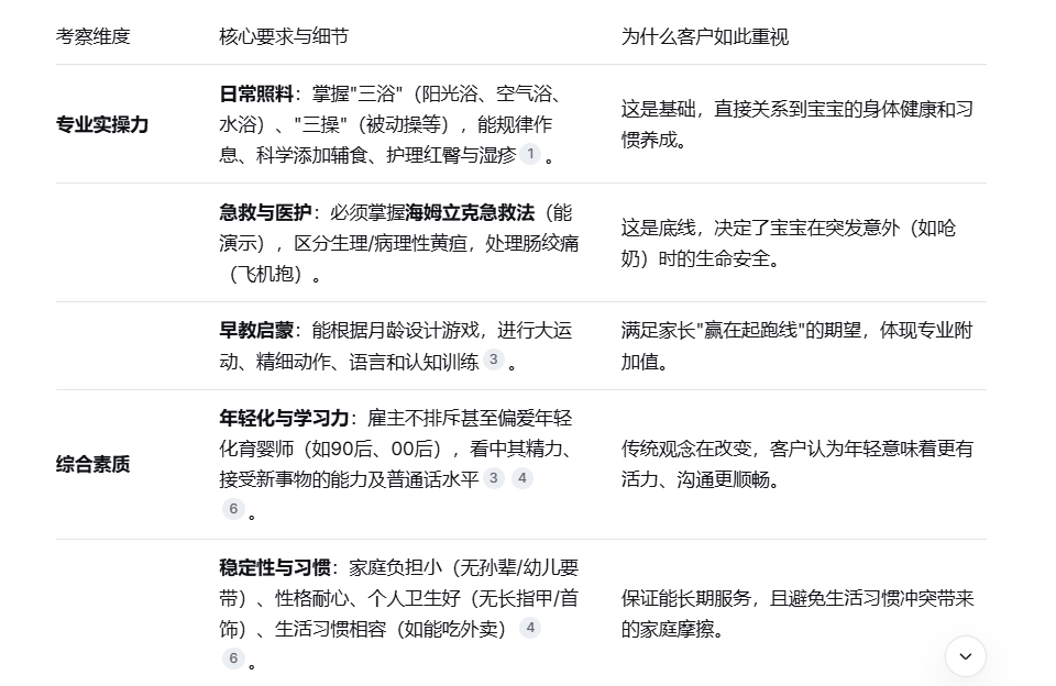 客户考察维度.png