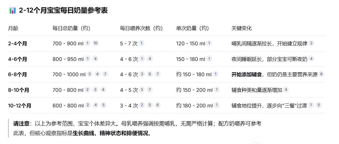 奶量参考表.png