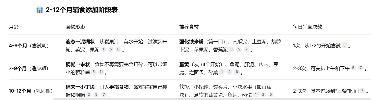 辅食.png